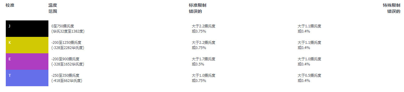 如何在不同的热电偶类型中选择？（热电偶类型的差异介绍）(图2)